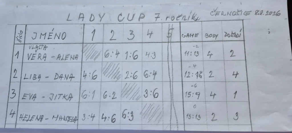 Lady cup tabulka